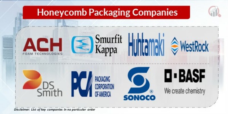 Honeycomb Packaging key Companies