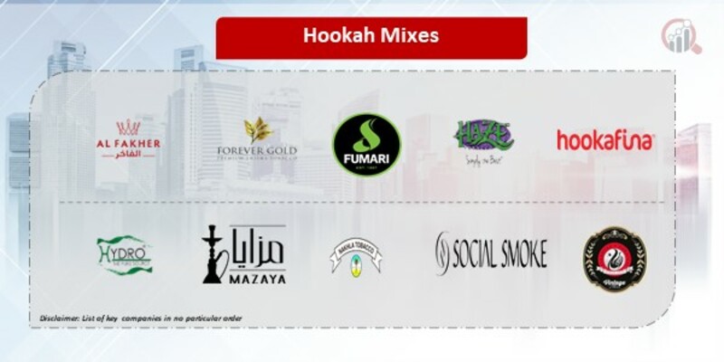 Hookah Mixes Companies