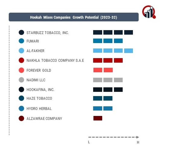 Hookah Mixes Company