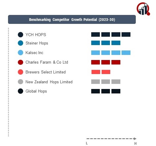 Hops Derivatives Comapny