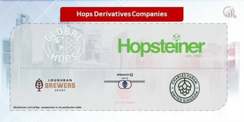 Hops Derivatives Company