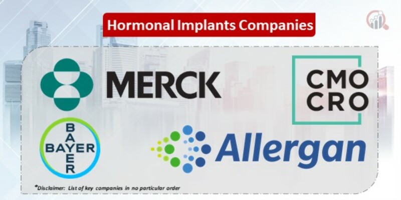 Hormonal Implants Key Companies