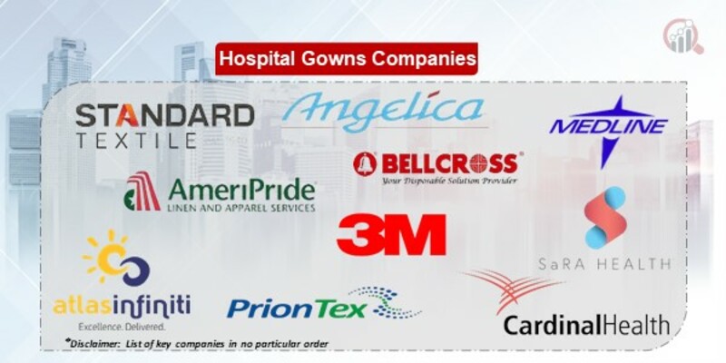 Hospital Gowns Key Companies