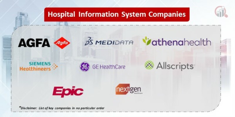 Hospital Information System  Key Companies