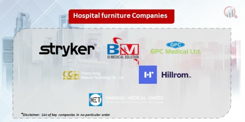 Hospital Furniture Key Companies