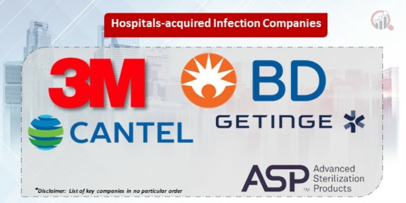 Hospital-Acquired Infections Key Companies