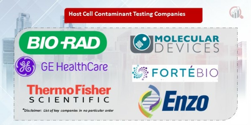 Host Cell Contaminant Testing Key Companies