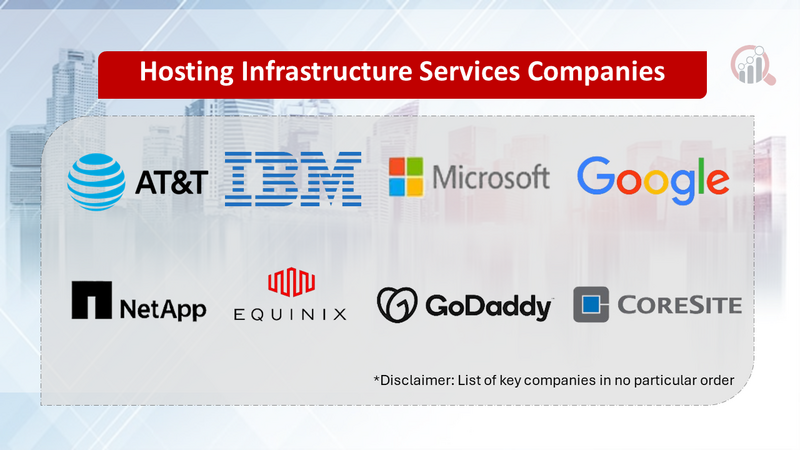 Hosting Infrastructure Services Companies