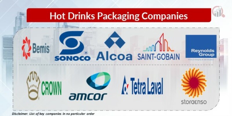 Hot Drinks Packaging Key Companies