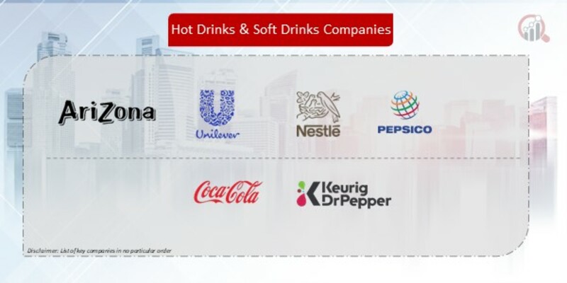 Hot Drinks & Soft Drinks Company