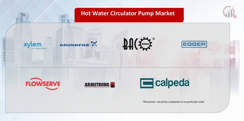 Hot Water Circulator Pump Key Company