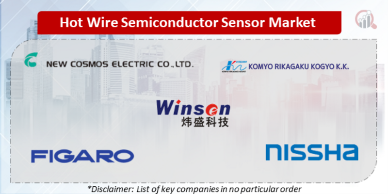 Hot Wire Semiconductor Sensor Companies