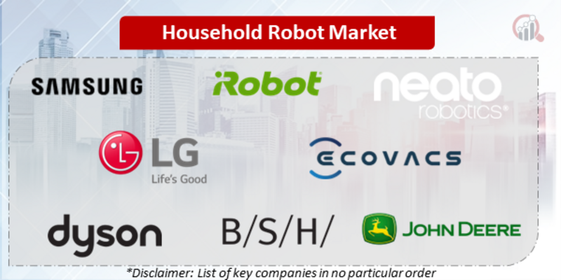 Household Robot Companies