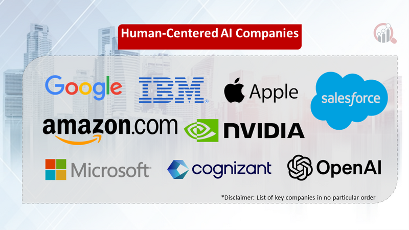 Human-Centered AI companies