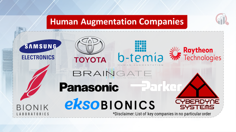 Human augmentation companies