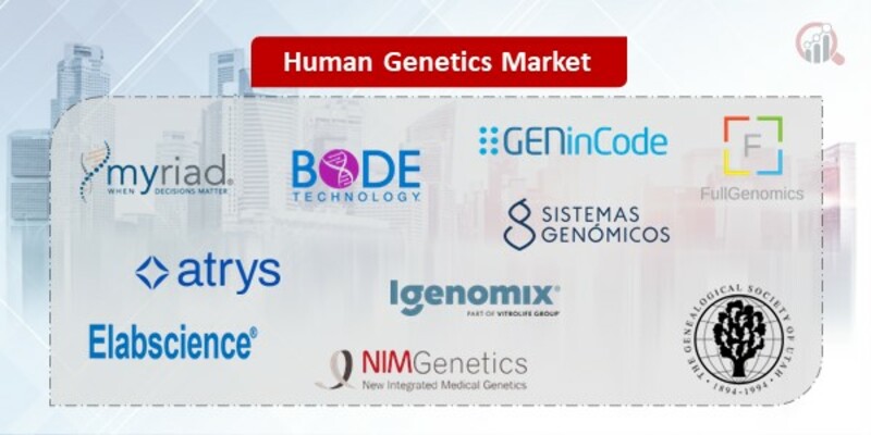 Human Genetics Key Companies