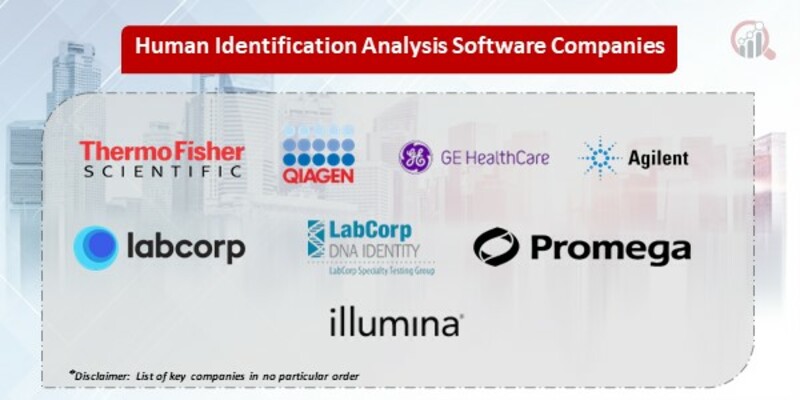 Human Identification Analysis Software Key Companies