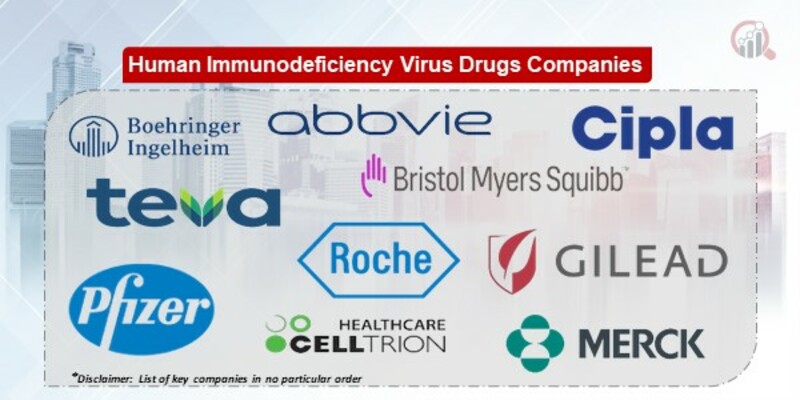 Human Immunodeficiency Virus Drugs Key Companies