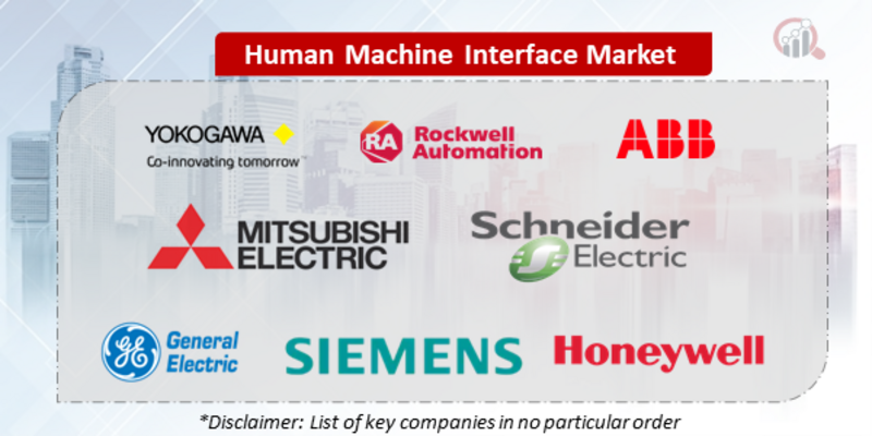 Human Machine Interface Companies