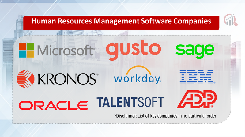Human Resources Management (HRM) Software Companies
