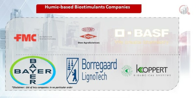 Humic-based Biostimulants Companies.jpg