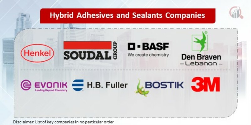 Hybrid Adhesives and Sealants Companies