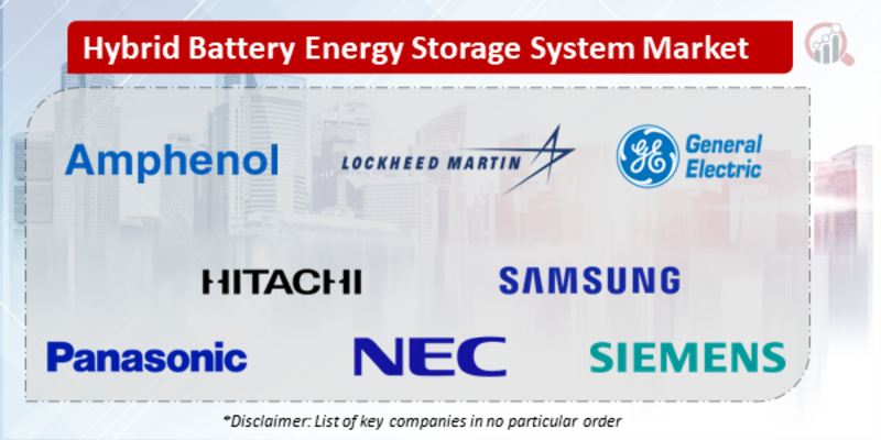 Hybrid Battery Energy Storage System Companies