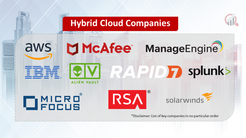Hybrid Cloud Companies