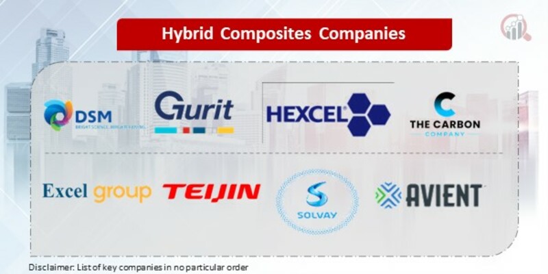 Hybrid Composites Key Companies