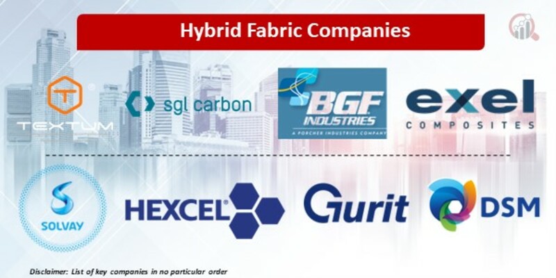 Hybrid Fabric Companies
