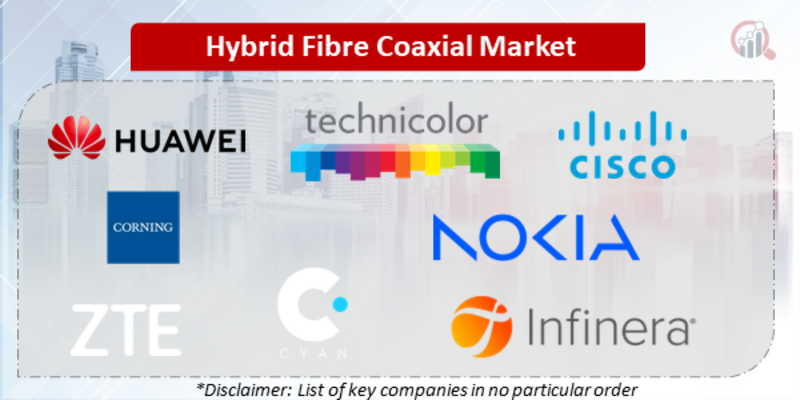 Hybrid Fiber Coaxial Companies