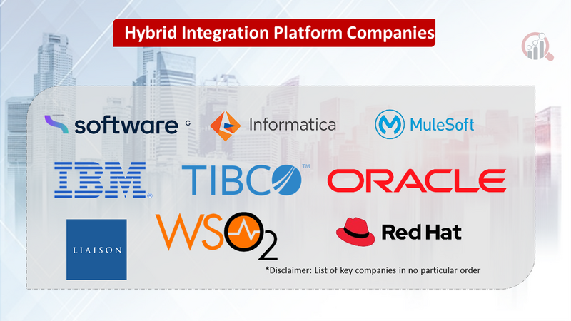 Hybrid Integration Platform Market