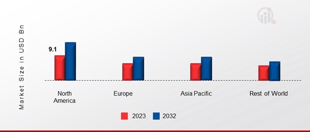 Hybrid Makeup Market Share By Region 2023