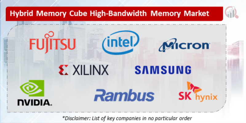 Hybrid Memory Cube High-Bandwidth Memory Companies