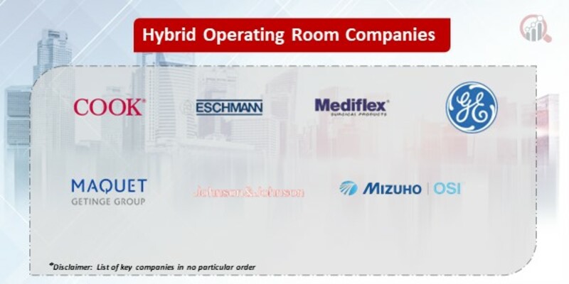 Hybrid Operating Room market