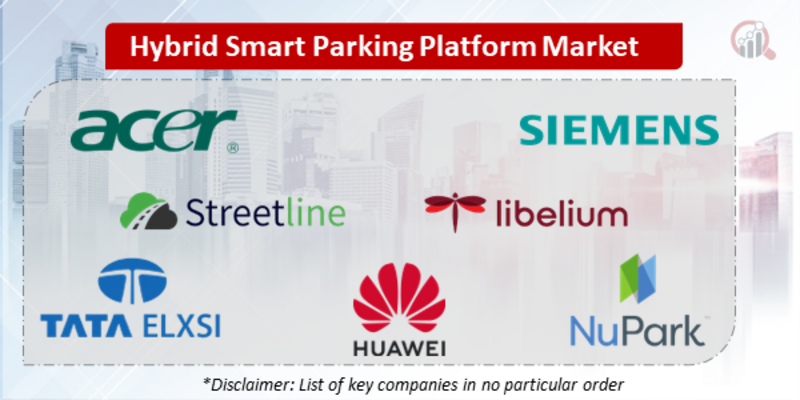 Hybrid Smart Parking Platform Companies