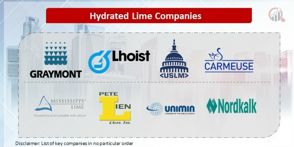 Hydrated Lime Key Companies