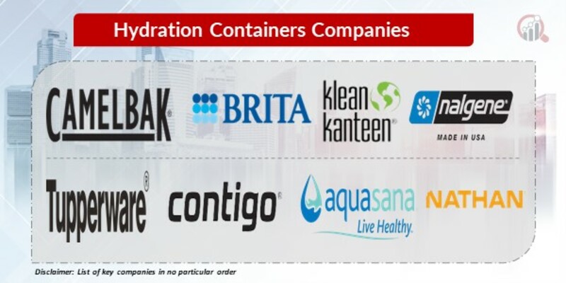 Hydration Containers Key Companies