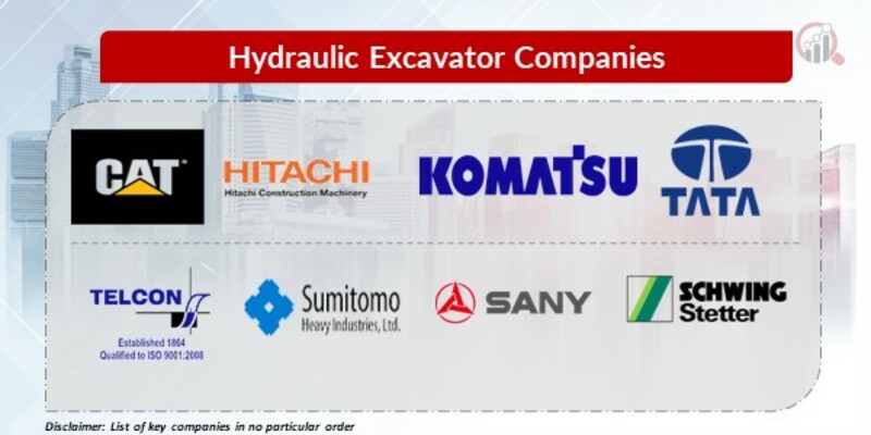 Hydraulic Excavator Key Companies