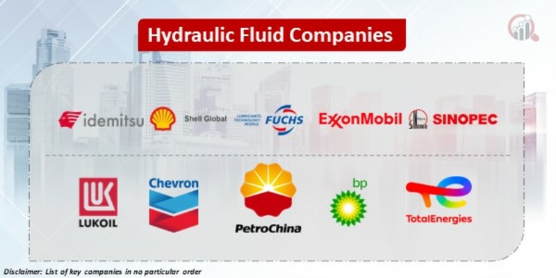 Hydraulic Fluid Key Companies
