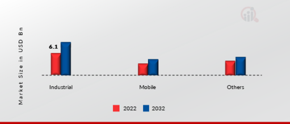 Hydraulic Power Unit Market, by Application