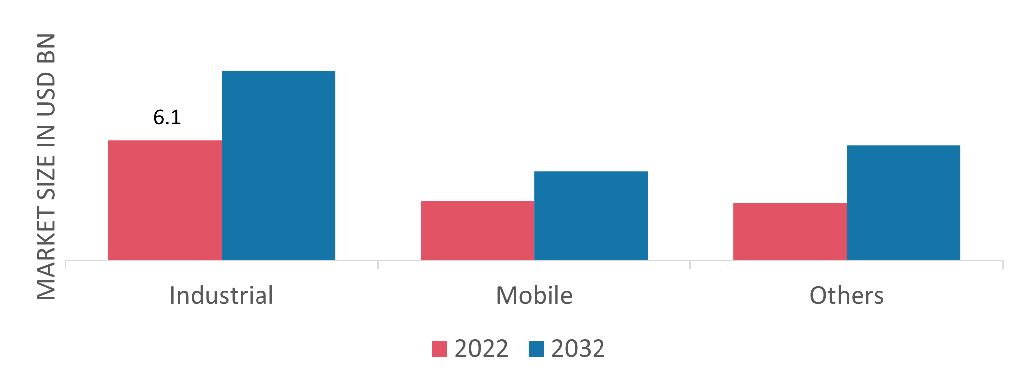 Hydraulic Power Unit Market 2023, Size, Share Report, 2032