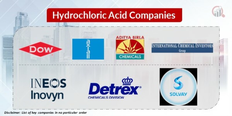 Hydrochloric Acid Key Companies