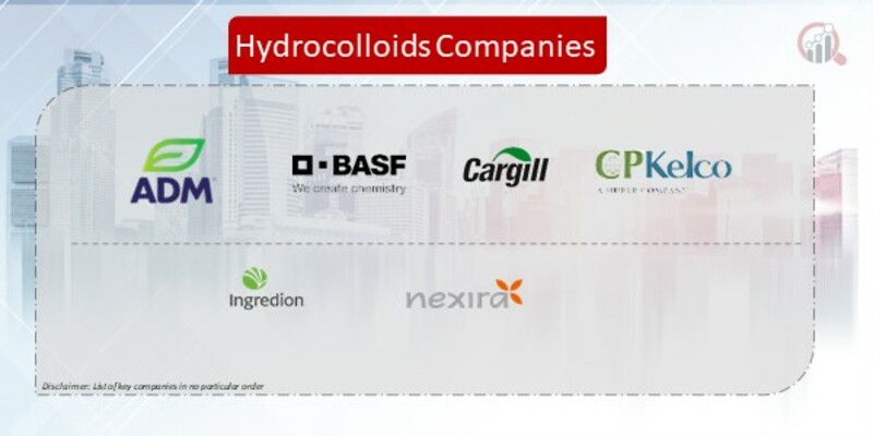 Hydrocolloids Company