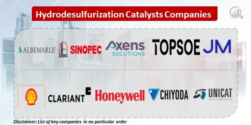 Hydrodesulfurization Catalysts Key Companies