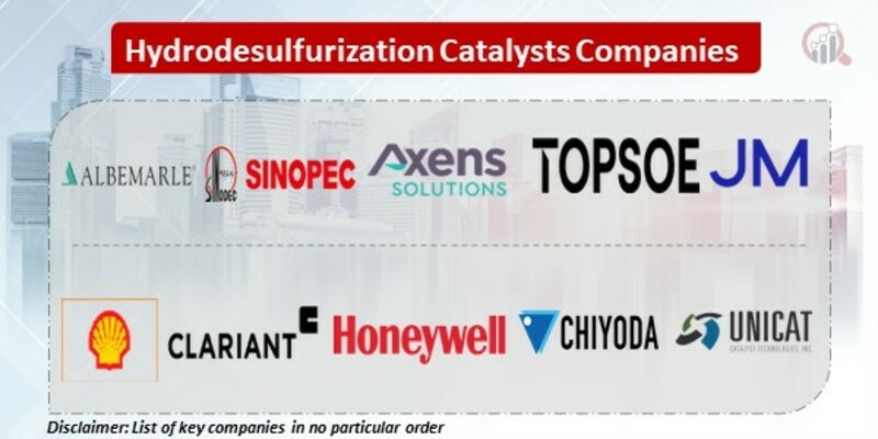 Hydrodesulfurization Catalysts Key Companies