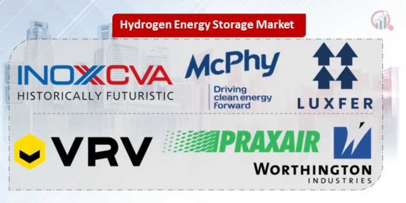 Hydrogen Energy Storage Key Company
