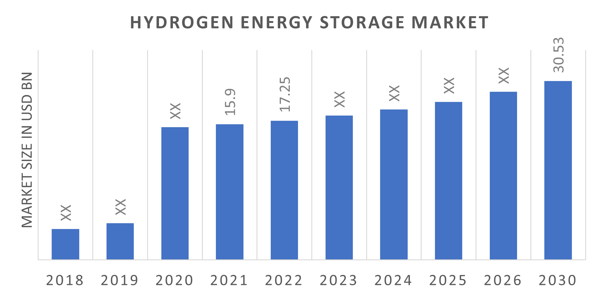 Hydrogen Energy Storage Market Overview
