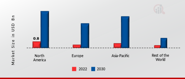 Hydrogen Fuel Cells Market Share By Region