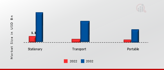 Hydrogen Fuel Cell Market Size, Share, Trends Report 2030 Industry